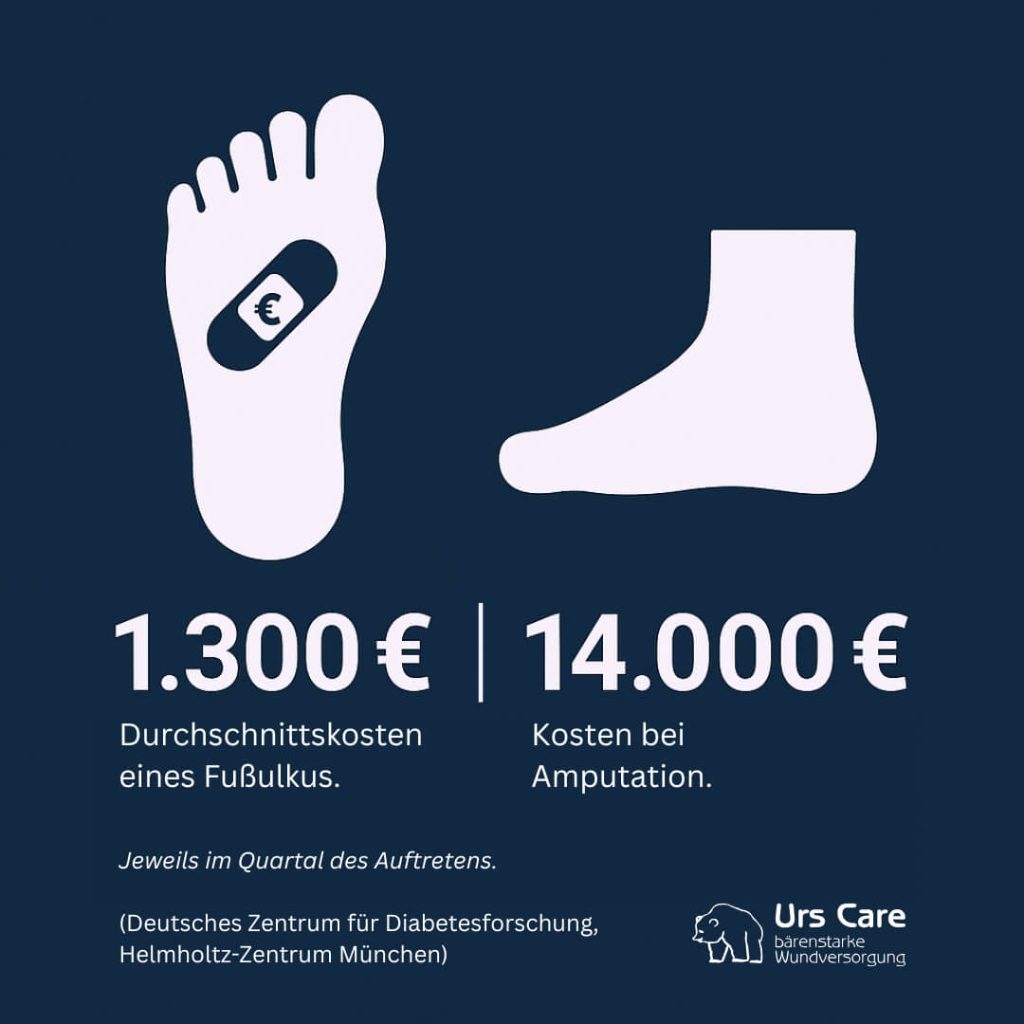 Diabetischer Fuß Wundversorgung Kosten