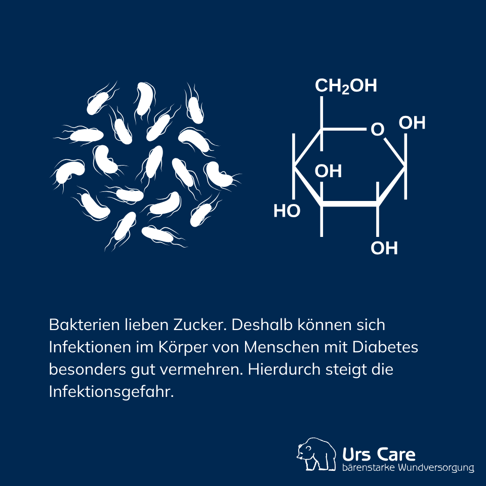 Diabetischer Fuß Bakterien Zucker